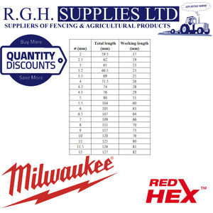 MILWAUKEE RED HEX - SHOCKWAVE™ HSS-TIN METAL DRILL BITS